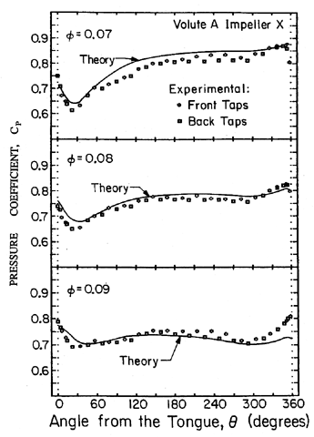 FIG1016